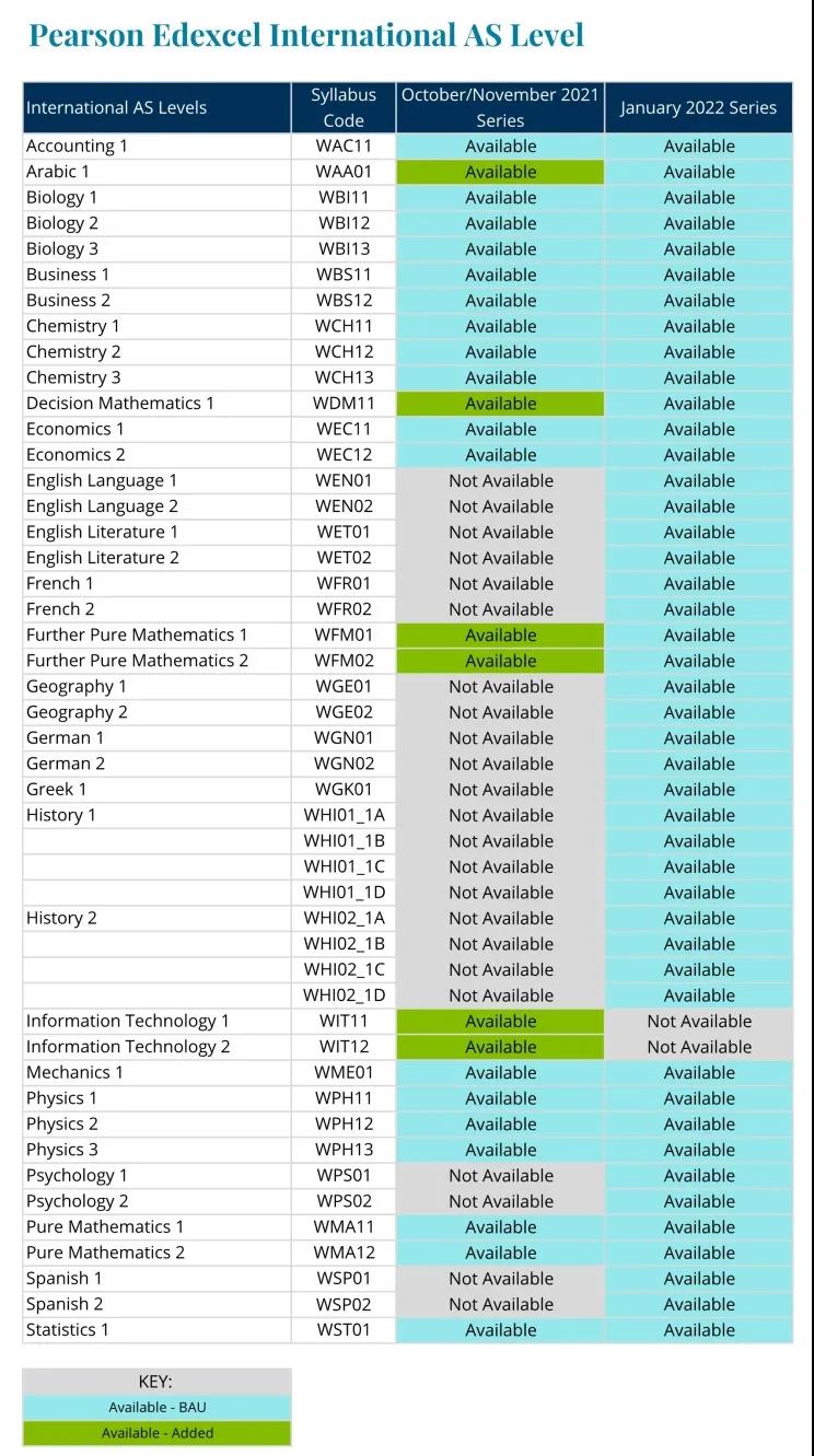 爱德思2022年1月考季IGCSE和A-Level报名时间汇总！