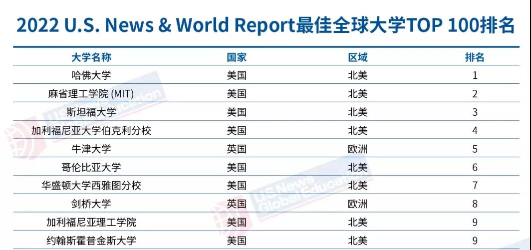 美国大学本科的通识课程到底学什么？来看看麻省理工学院的课程设计！