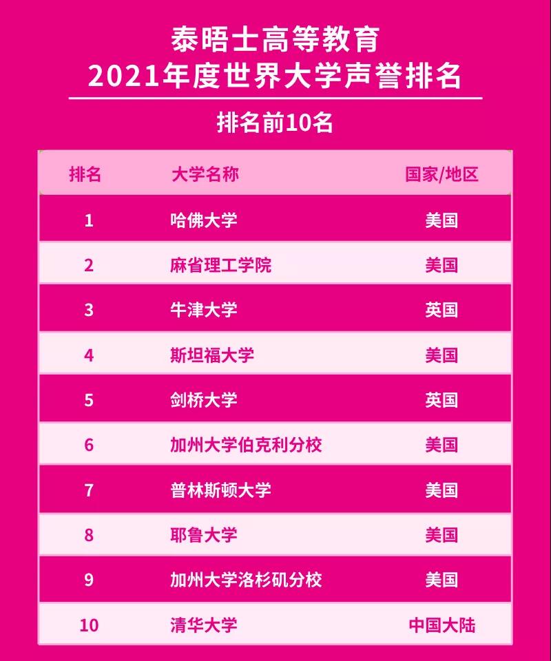 美国大学本科的通识课程到底学什么？来看看麻省理工学院的课程设计！