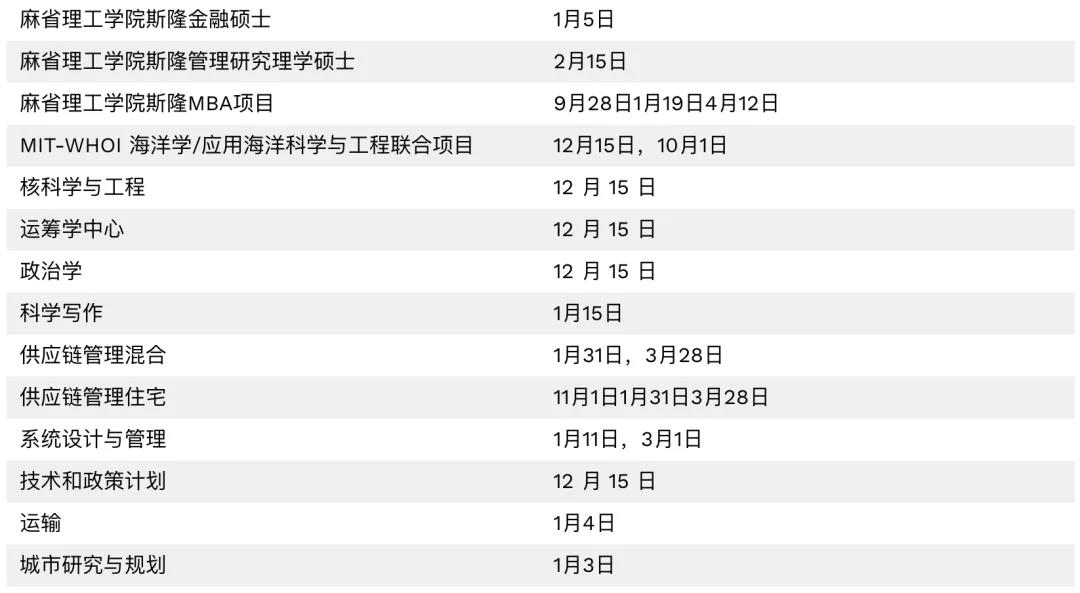 部分美国热门学校专业即将迎来截止日