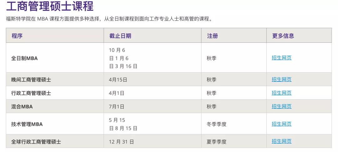 部分美国热门学校专业即将迎来截止日