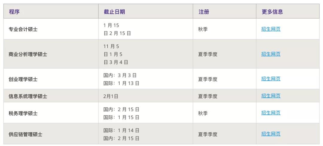 部分美国热门学校专业即将迎来截止日