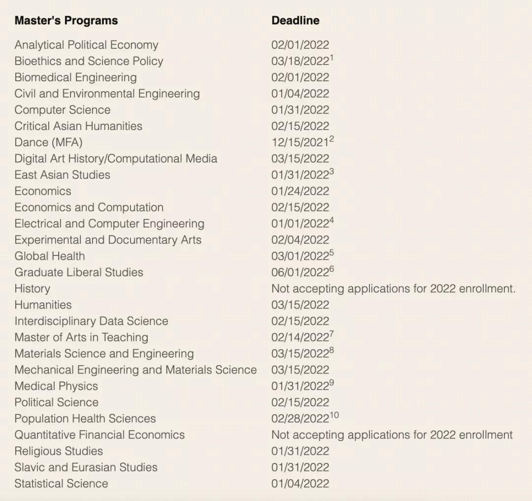 部分美国热门学校专业即将迎来截止日