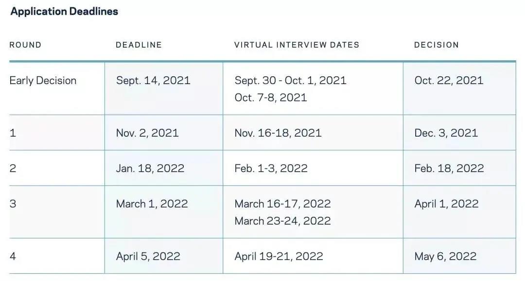 部分美国热门学校专业即将迎来截止日