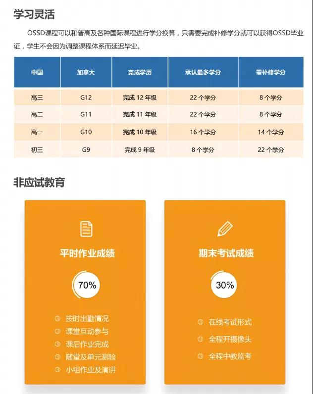 一文了解OSSD/IB/ AP/A-LEVEL有什么区别？