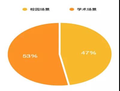 2021年10月托福听力&口语考情分析