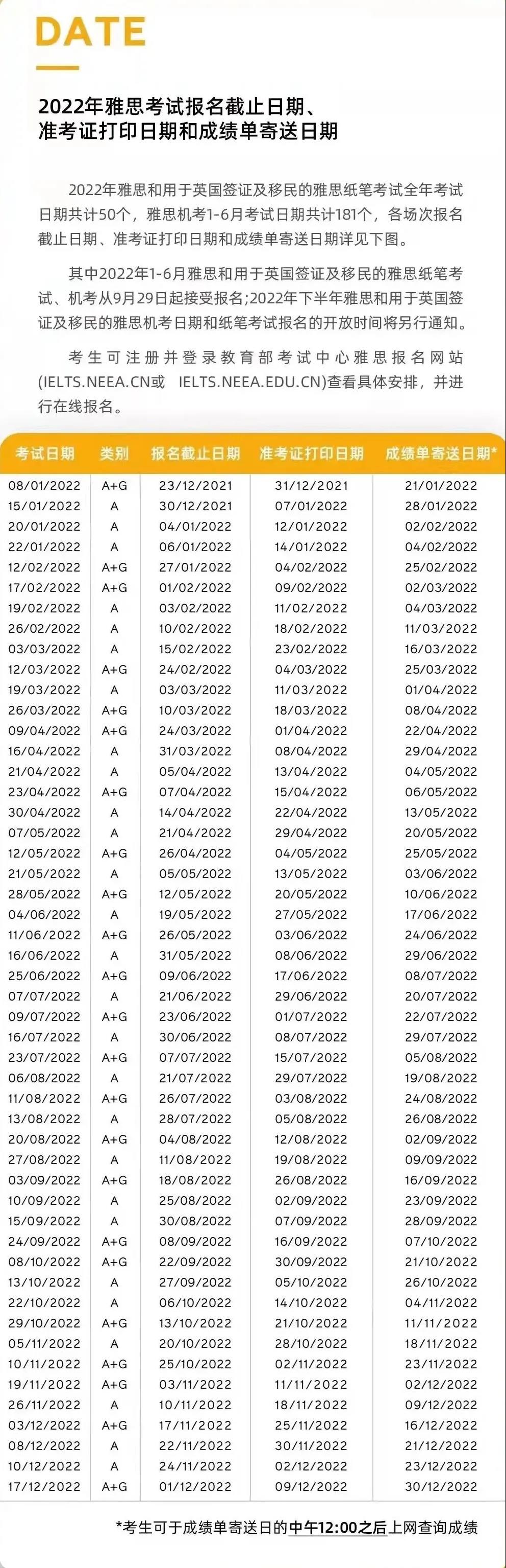 2022雅思考试报名截止日期、准考证打印日期和成绩单寄送日期