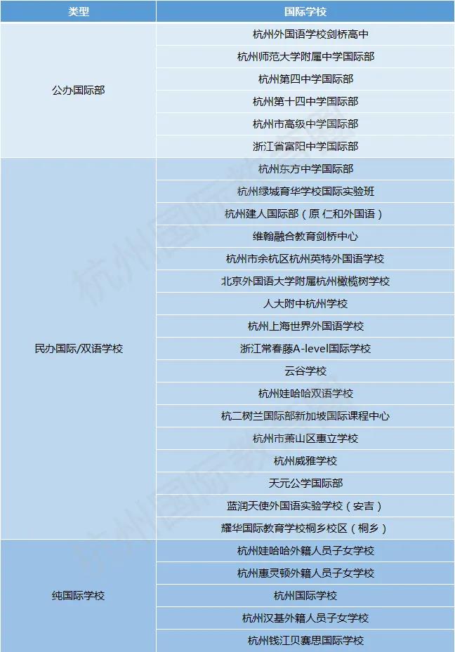 杭州国际学校可以怎样分类？