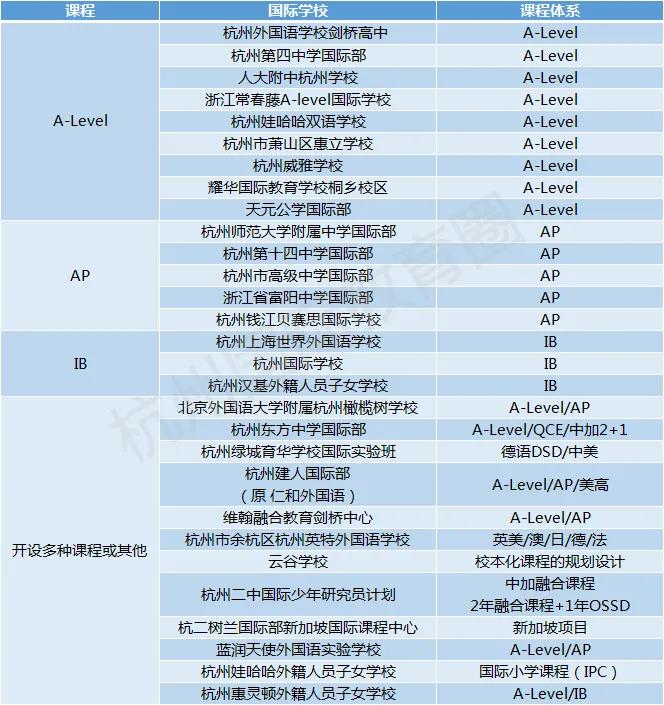 杭州国际学校可以怎样分类？