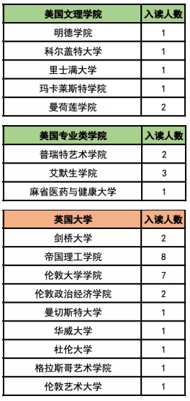 2021中国国际化学校百强报告发布，浙江四所国际学校上榜