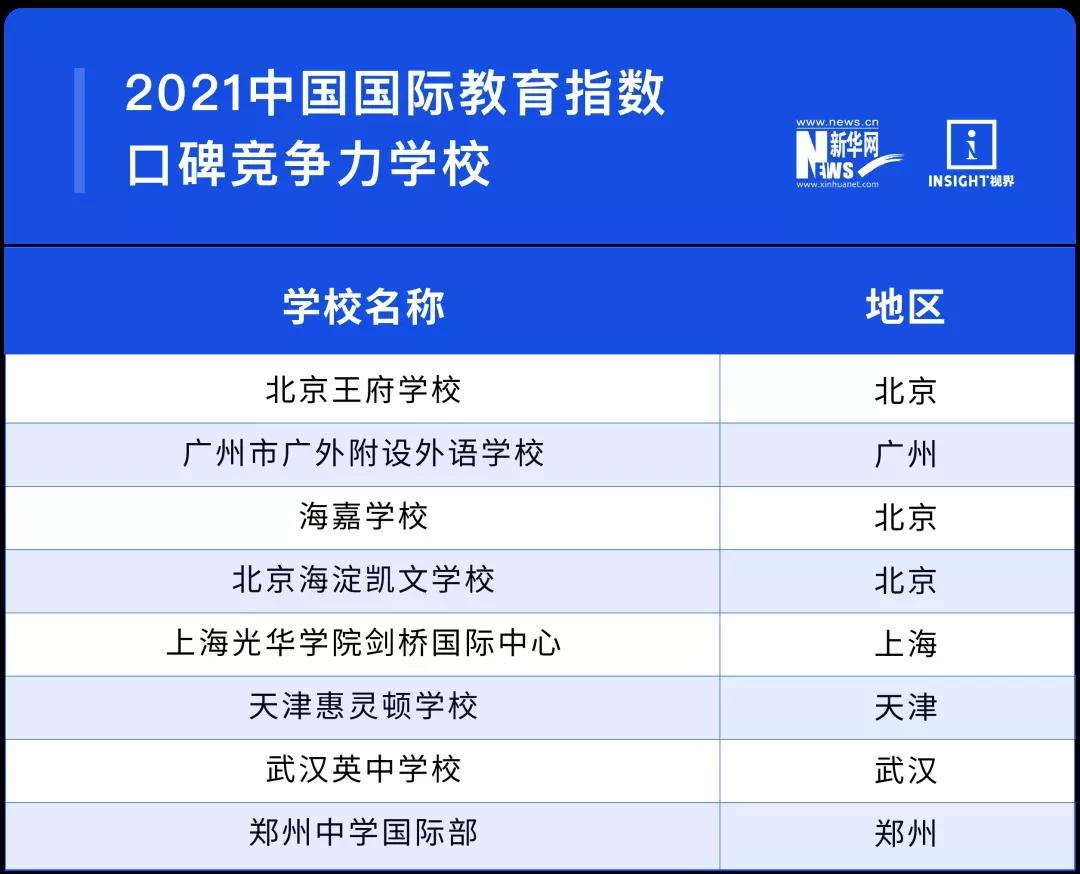 2021中国国际化学校百强报告发布，浙江四所国际学校上榜