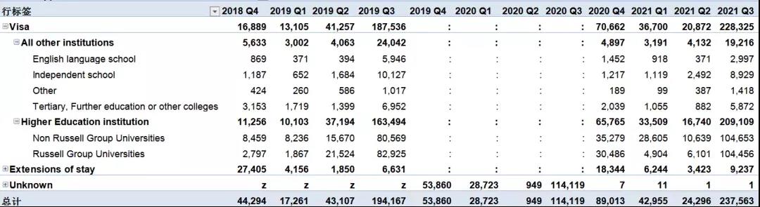 英国政府官宣：2021留学数据首 次公开！比疫情前增长55％！