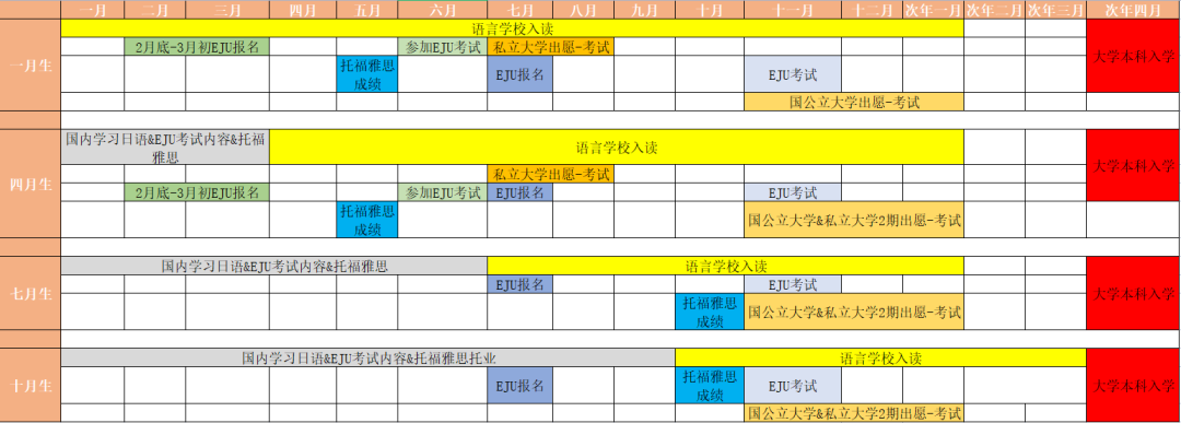 日本留学生福利你还不知道？