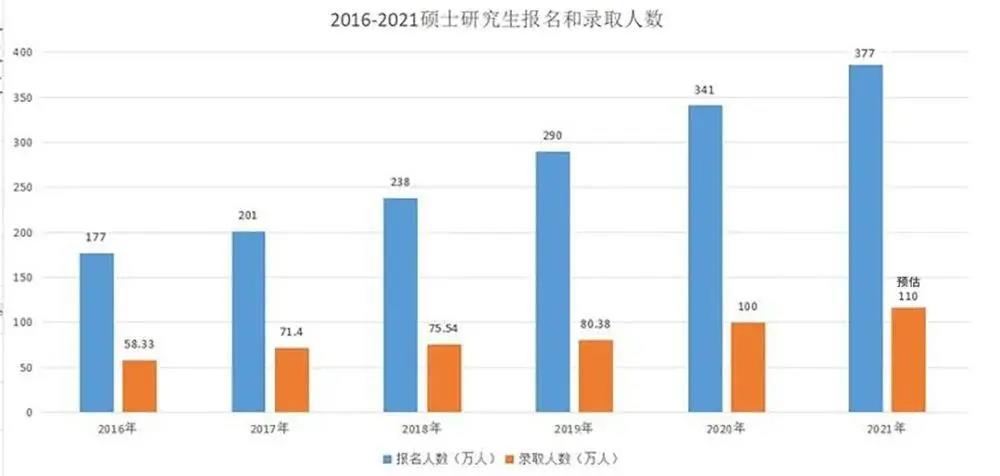 考研后，想去留学还来得及吗？！Plan B请收下！