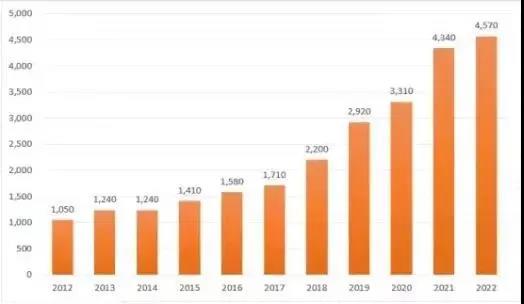 2022年英国留学 | 学术准备及申请时间该如何规划？