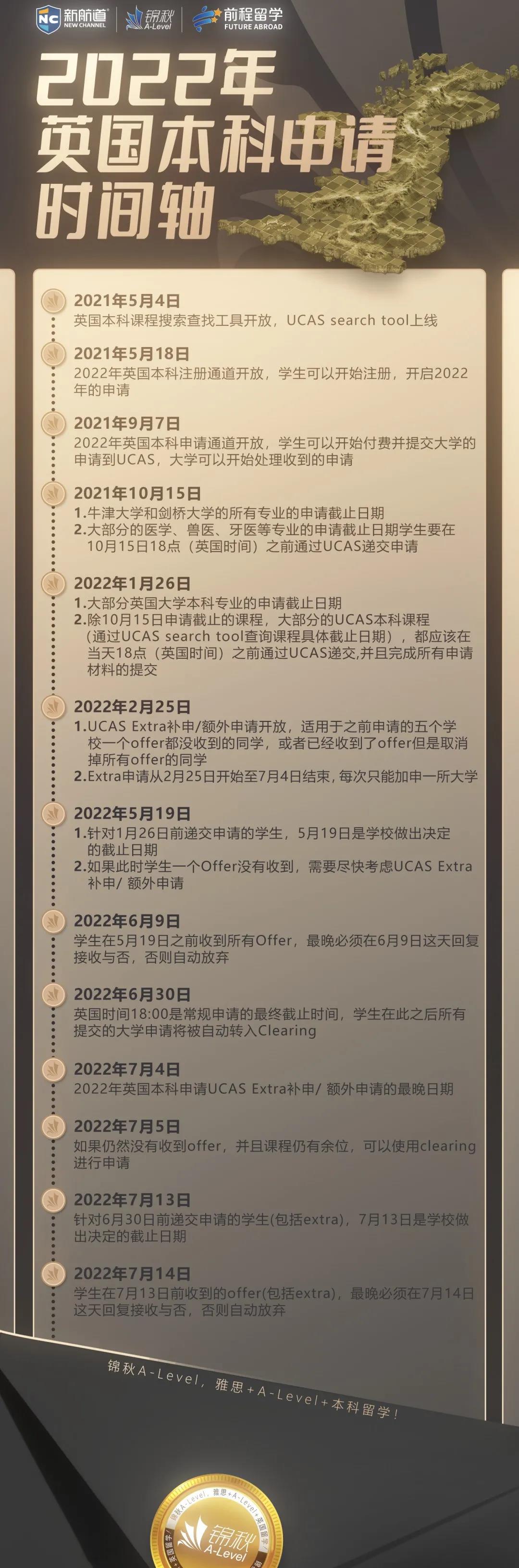 2022年英国留学 | 学术准备及申请时间该如何规划？