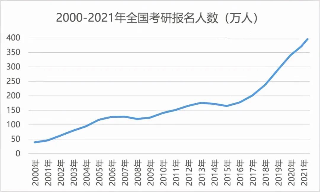 除了“内卷”国内学生还有更好的升学办法吗？