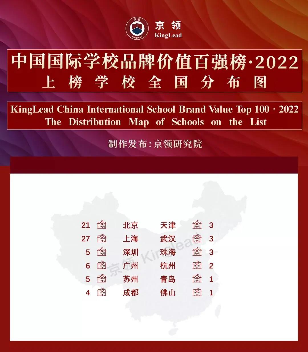 京领发布2022年中国国际学校品牌价值百强榜！