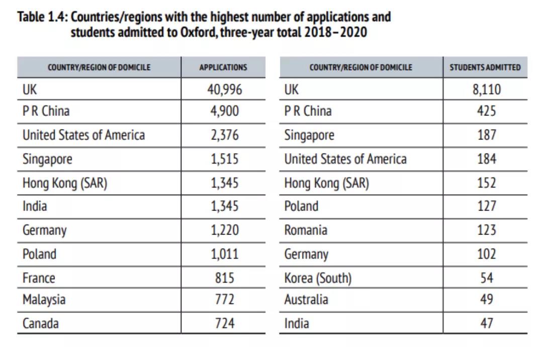 牛津预录取放榜！沪浙国际学校今年表现如何？