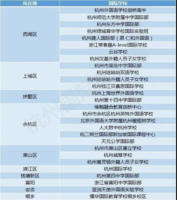 杭州国际学校有哪些？有哪些区别？