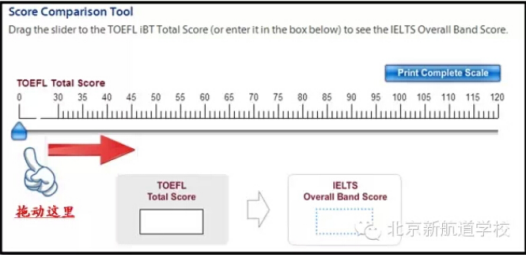 雅思托福成绩对比