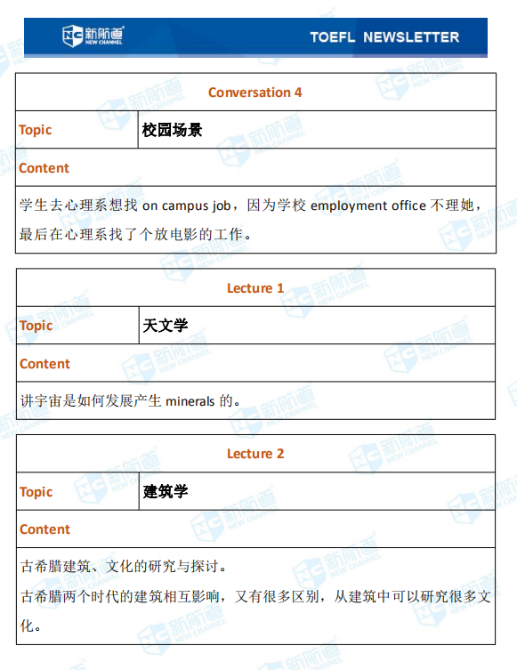 托福考试回忆