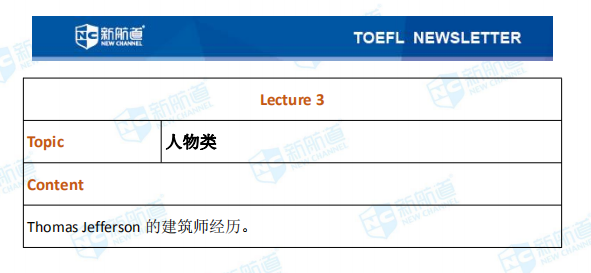 托福考试回忆