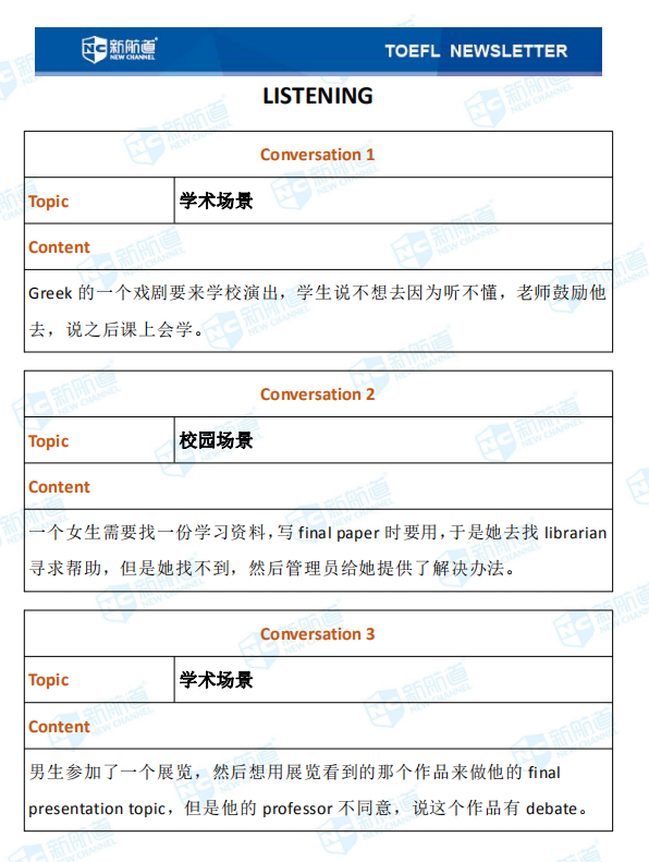 雅思考试回忆