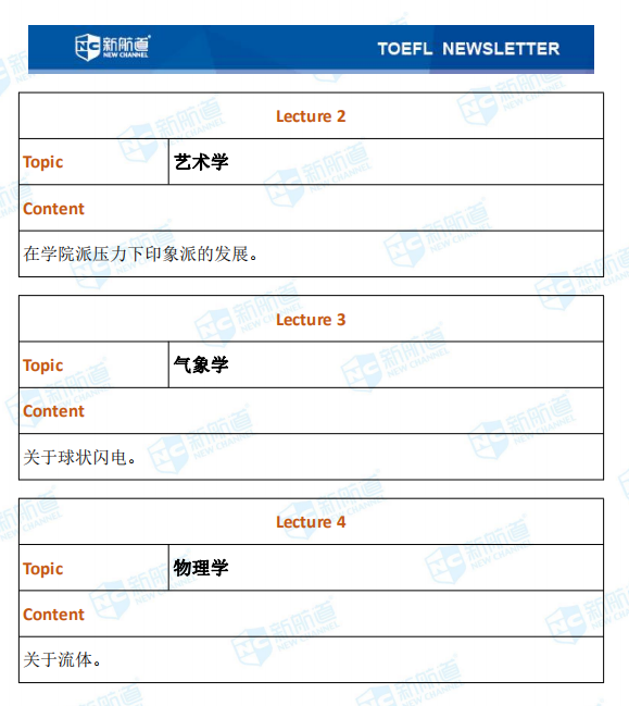 托福考试回忆