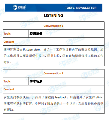 托福考试回忆