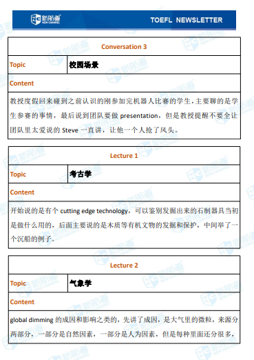 托福考试回忆