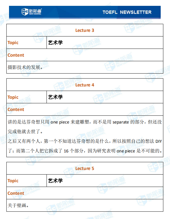 托福考试回忆