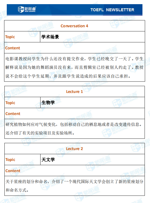 雅思考试回忆