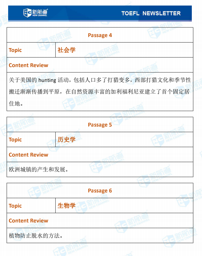 托福考试回忆