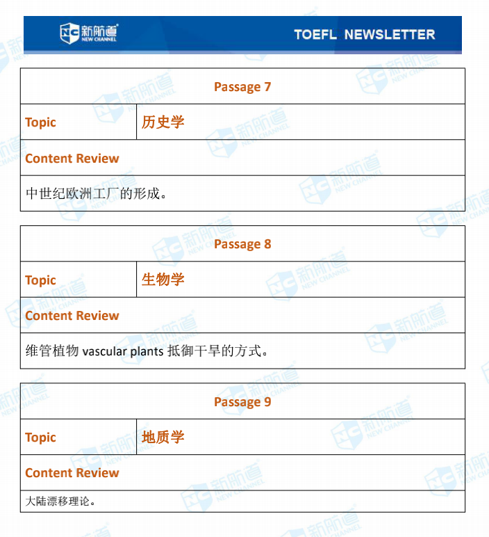 托福考试回忆