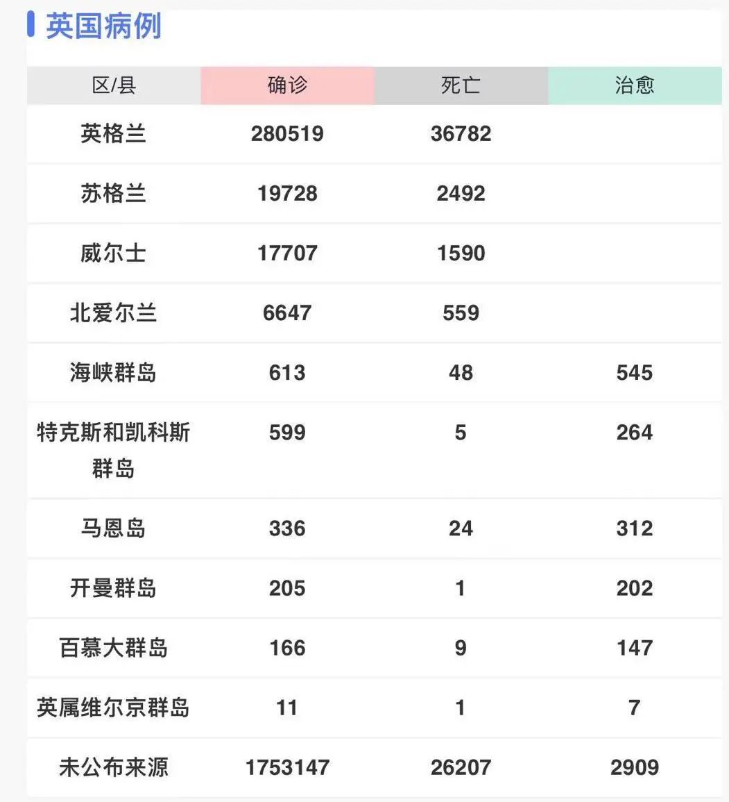 英国病例