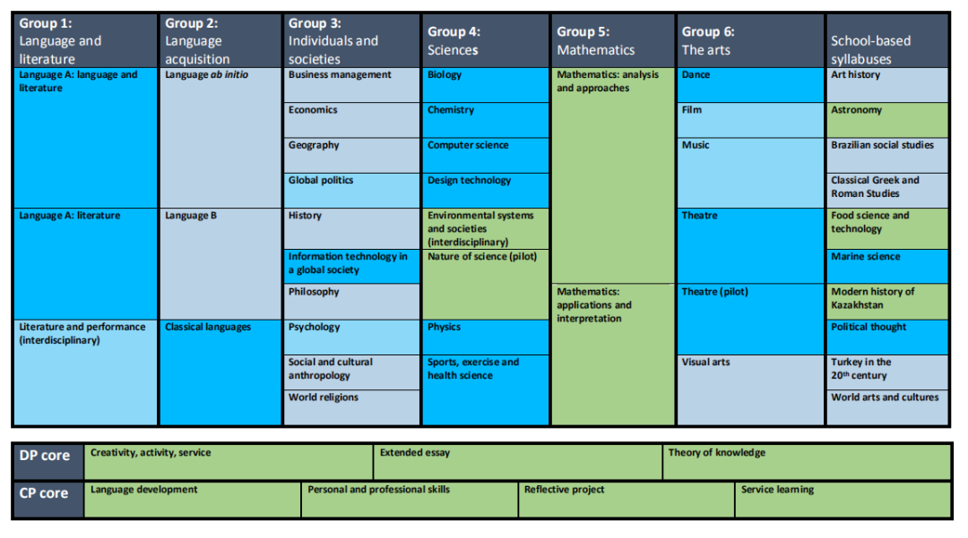 2021年5月IB考试各科调整详情