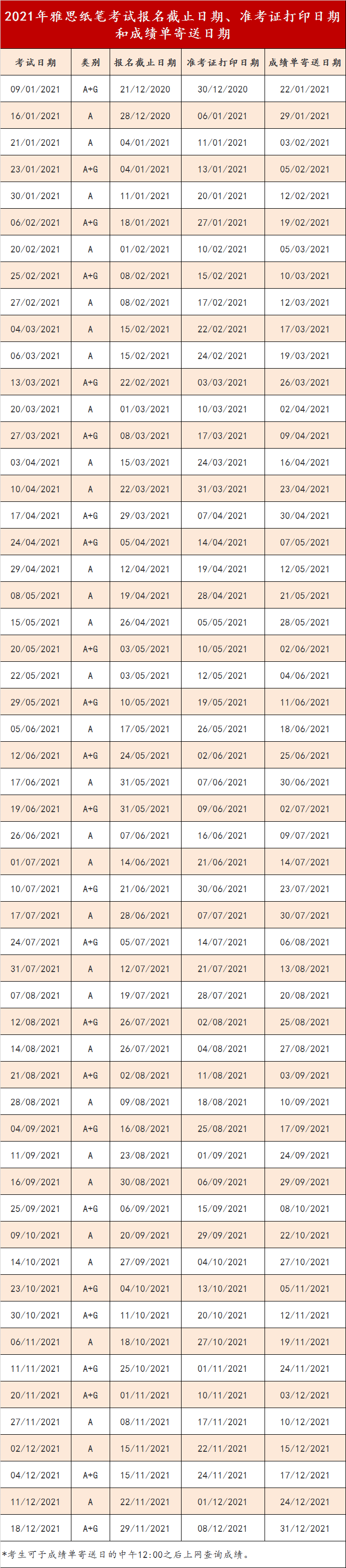 2021年雅思考试日历