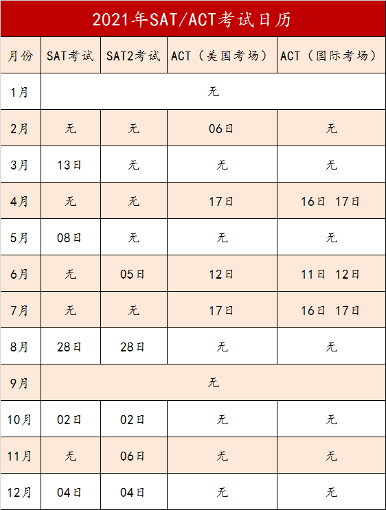 2021年SAT&ACT考试日历