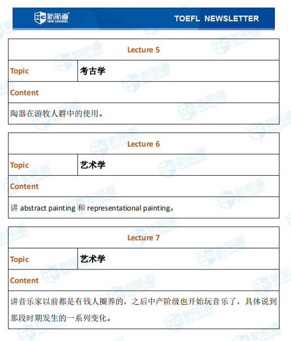 托福考试回忆