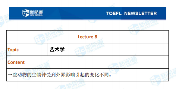 托福考试回忆