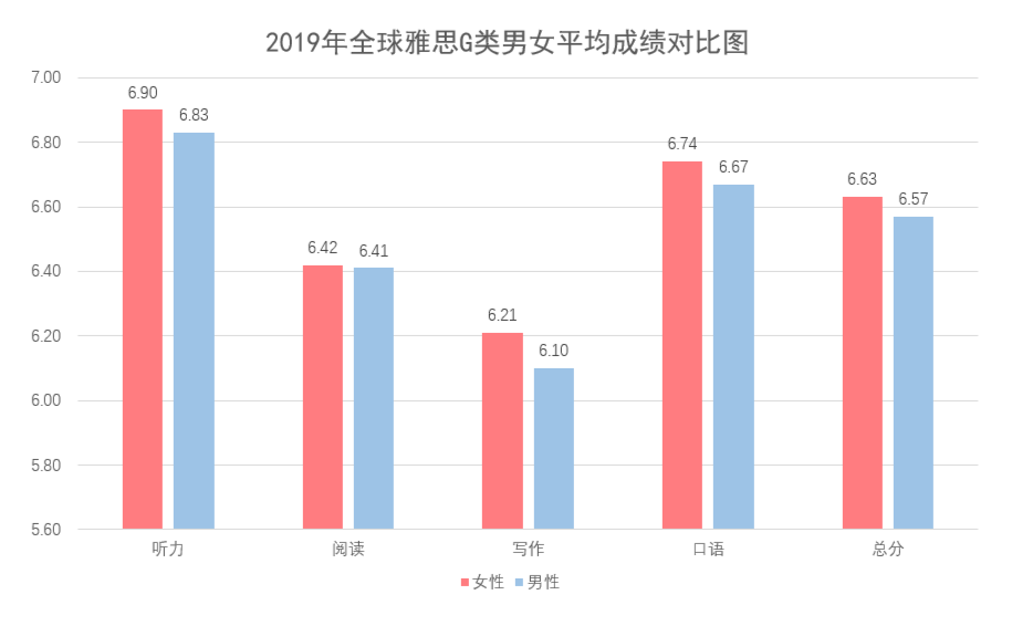 雅思