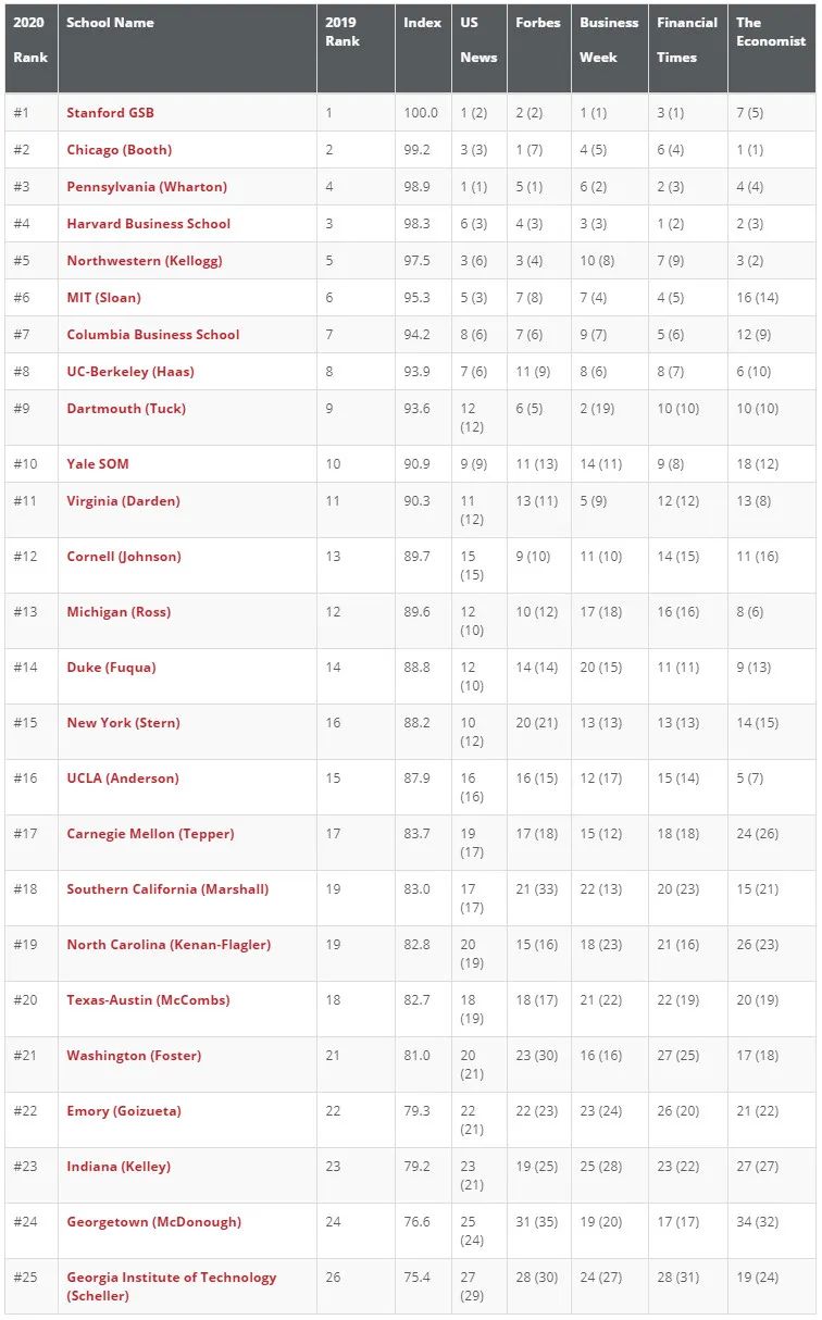 TOP25榜单情况