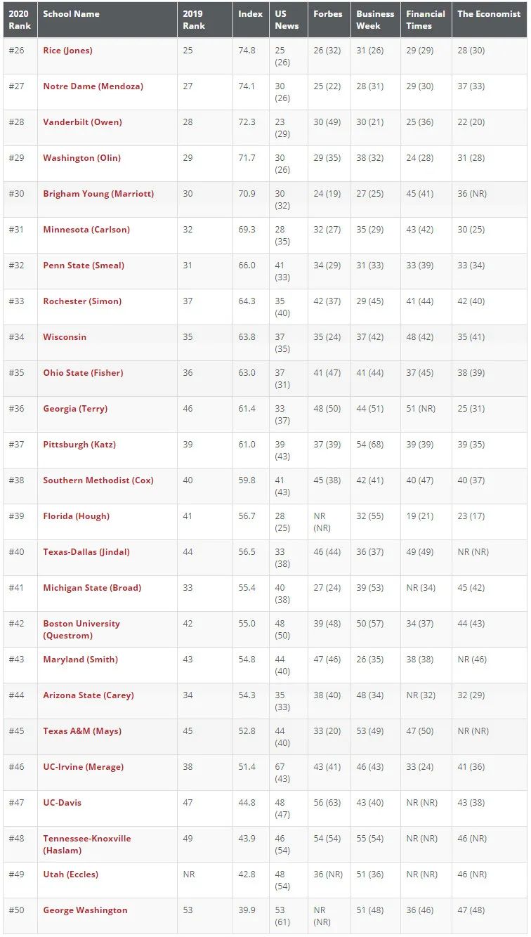 TOP26-50榜单情况