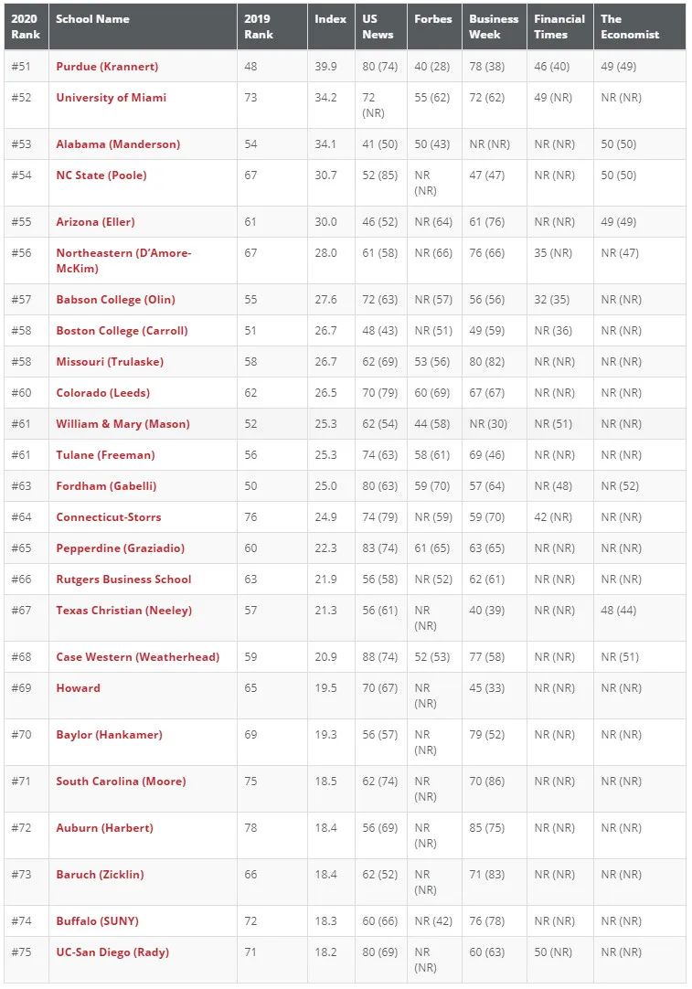 TOP51-75榜单情况