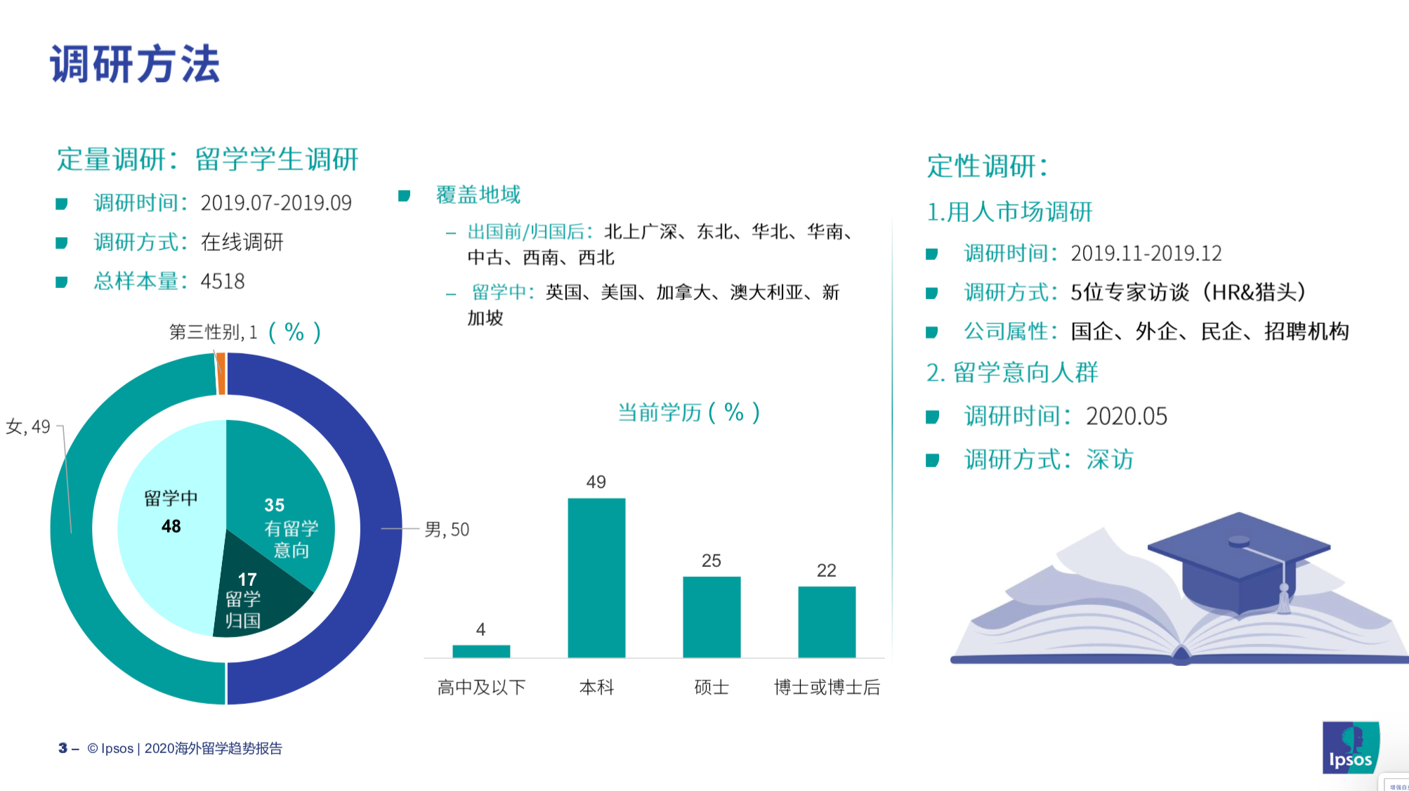 调研报告