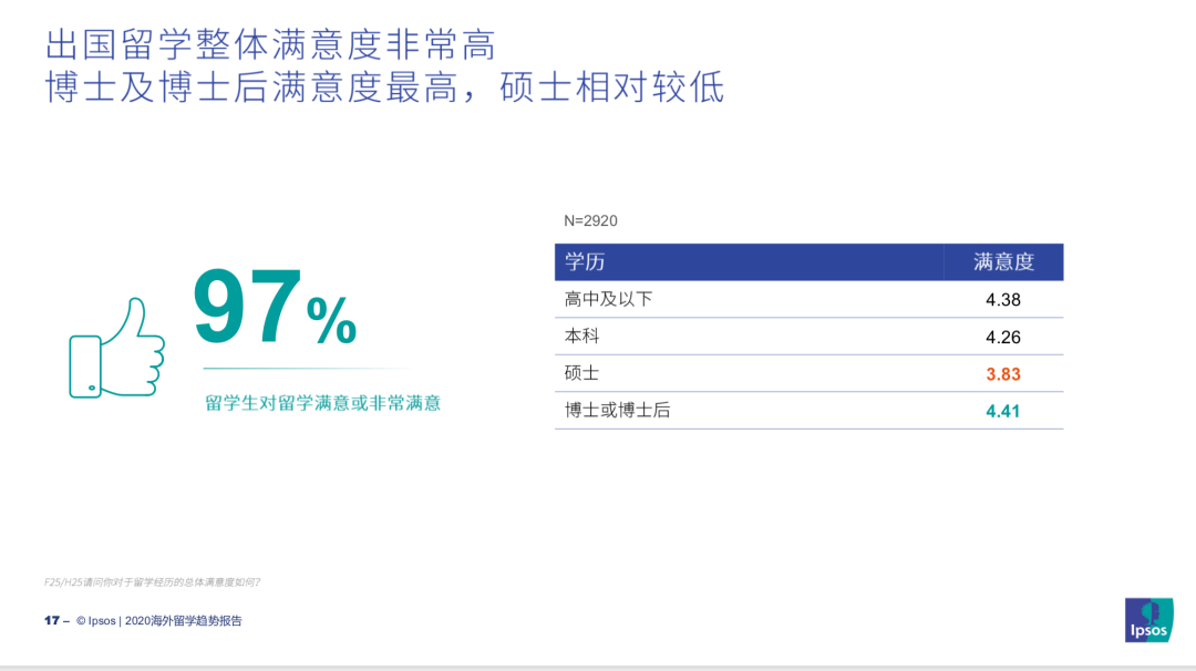 留学满意度