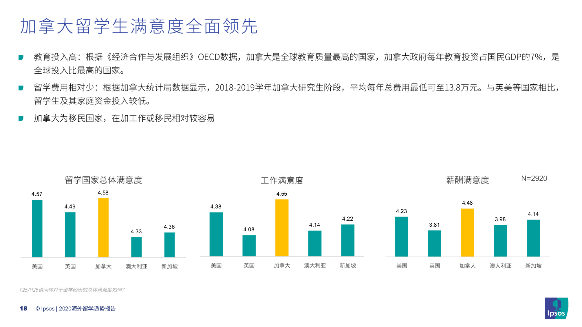 加拿大留学满意度