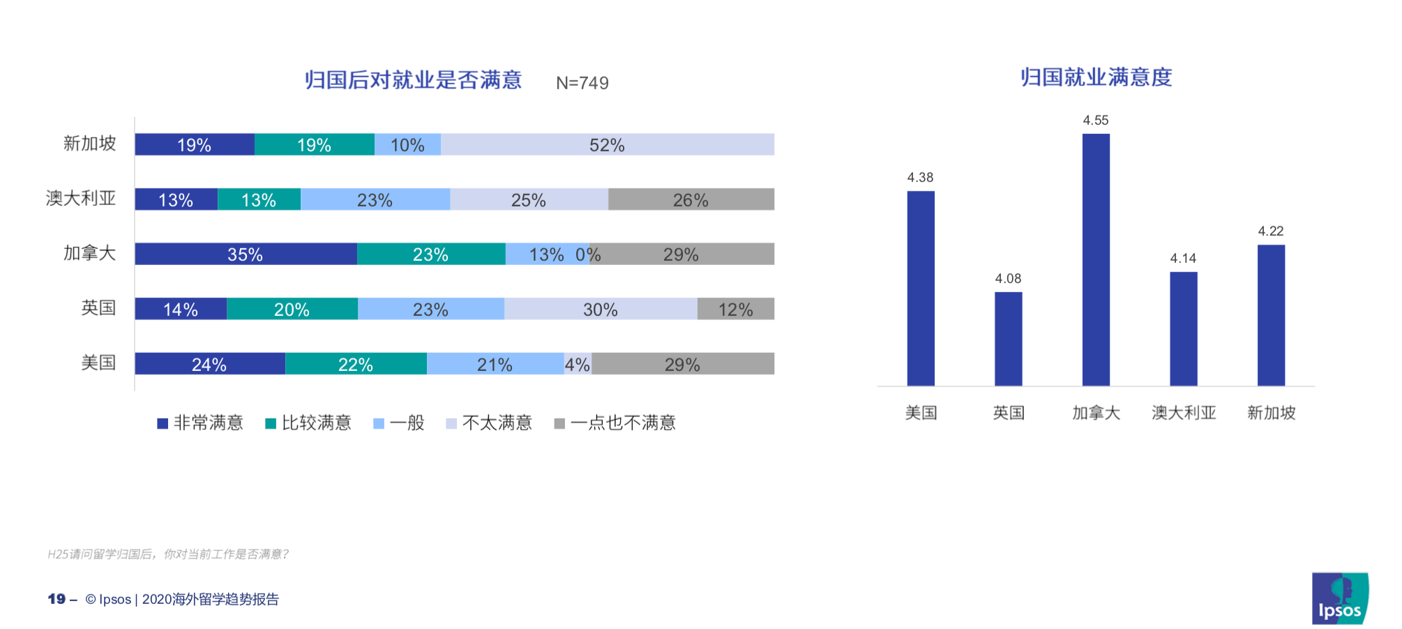 归国就业满意度