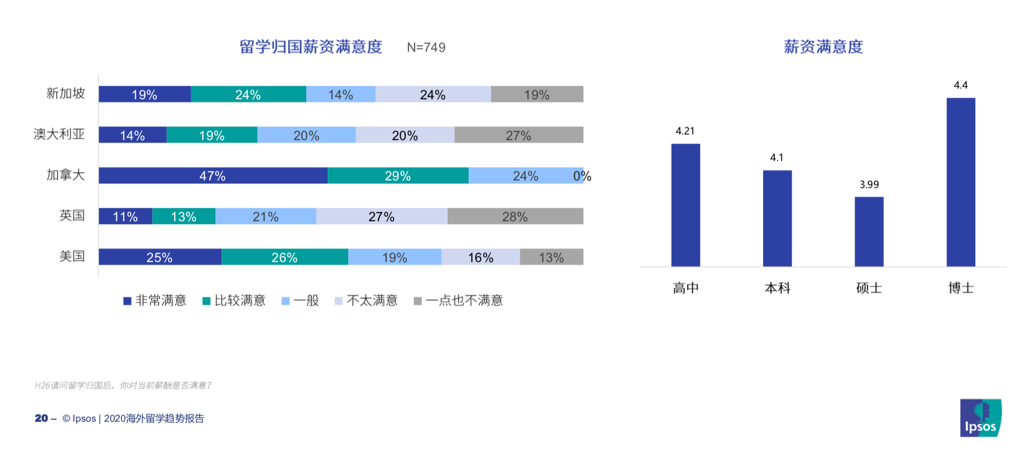 薪资满意度